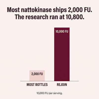 Nattokinase 10,000FU Complex