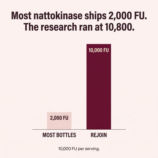Nattokinase 10,000FU Complex